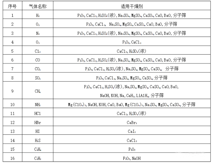 氣體適用好色先生在线视频.png